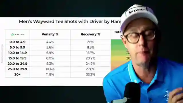 mastering-golf-driving-accuracy-age-handicap-and-strategic-tips