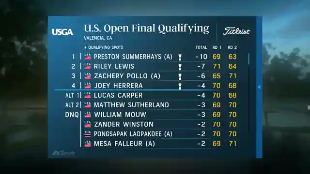 us-open-qualifiers-recap-golf-central-highlights-by-callaway