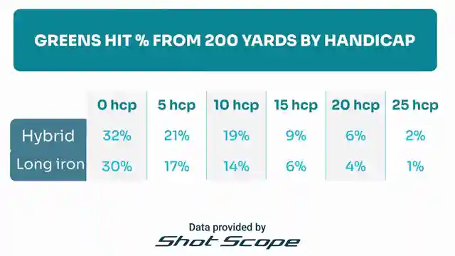 ultimate-club-selection-guide-improve-your-golf-game-by-handicap