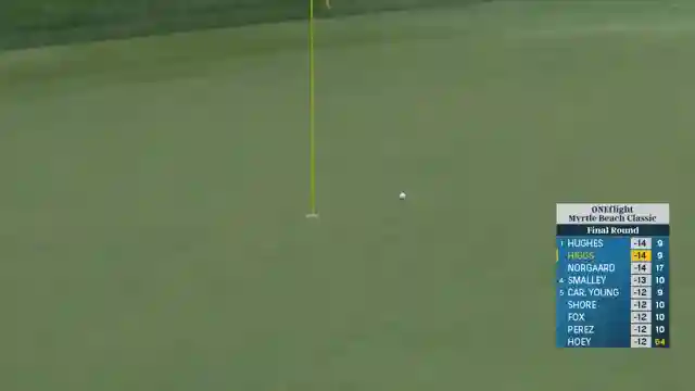 pga-tour-showdown-hughes-hoey-and-snorard-compete-in-thrilling-championship