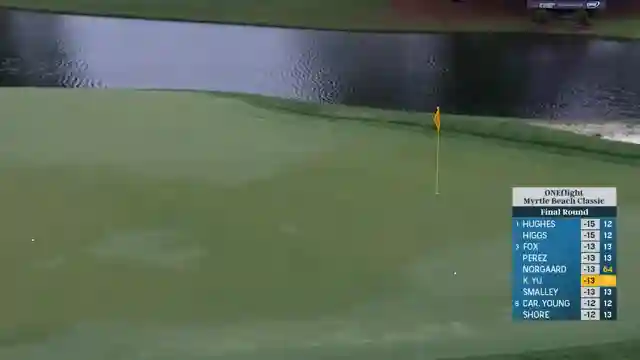 pga-tour-showdown-hughes-hoey-and-snorard-compete-in-thrilling-championship