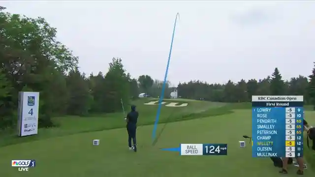 rbc-canadian-open-golf-channel-highlights-top-players-and-impressive-performances