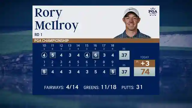 rory-mcilroys-quail-hollow-struggles-can-he-stage-a-comeback
