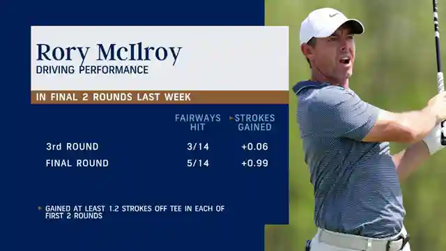 rory-mcilroys-quail-hollow-struggles-can-he-stage-a-comeback
