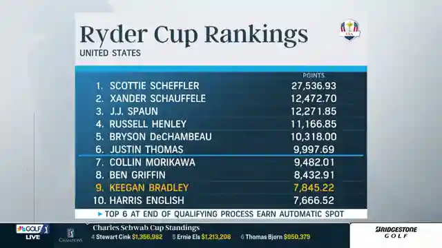 keegan-bradley-player-or-captain-ryder-cup-dilemma-unpacked