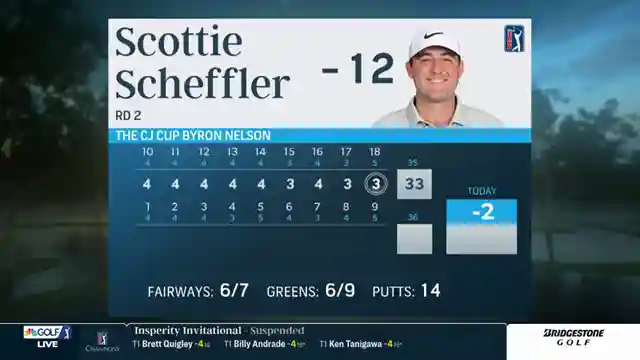 decoding-scottie-scheffler-golf-channel-analysis