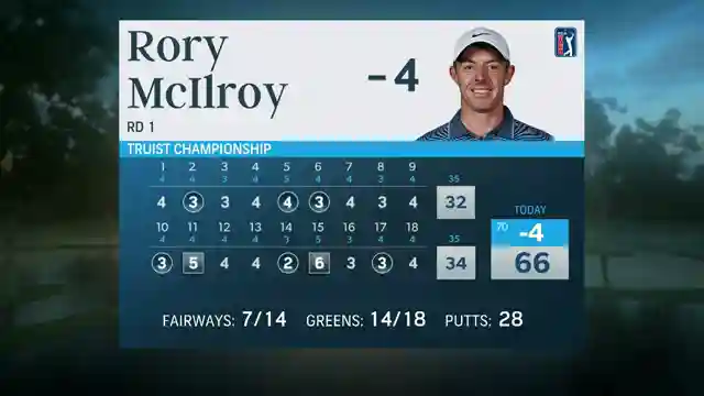 rory-mcilroy-shines-in-philly-mastering-drives-and-short-game-for-pga-success