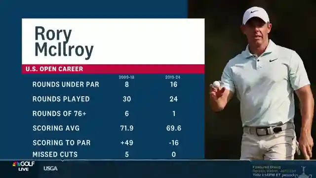 rory-mcilroys-post-masters-journey-navigating-expectations