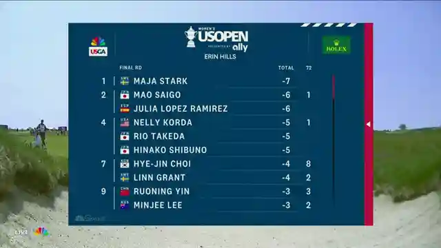 thrilling-competition-at-us-womens-open-starks-lead-and-cordas-resilience