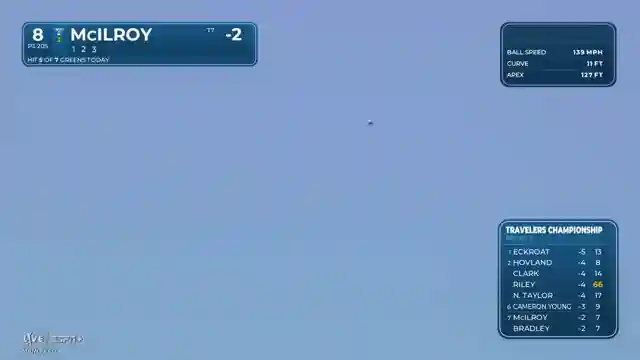 pga-tour-showcases-talent-and-precision-a-thrilling-display-of-skill