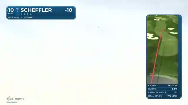 pga-tour-scotty-sheffler-dominates-tournament-with-exceptional-skills
