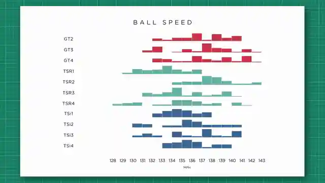unveiling-tidalist-gt-series-speed-distance-and-accuracy-insights