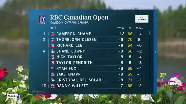 golf-channel-tournament-highlights-cameron-champ-leads-with-callaway-drivers