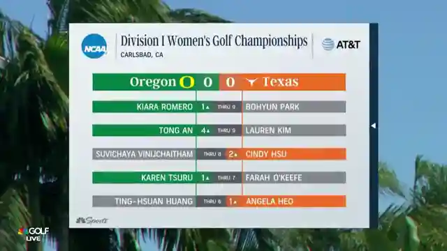 intense-womens-college-golf-championships-grit-and-glory-in-carlsbad
