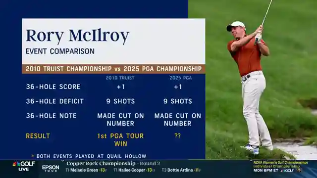 rory-mcilroys-tournament-struggles-driver-woes-and-lack-of-focus