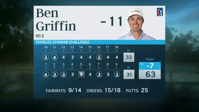 masterful-performance-golf-centrals-insights-on-course-conditions-and-player-strategies
