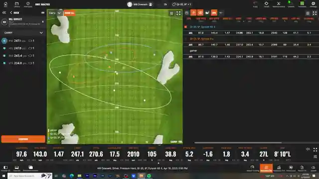 unlock-your-golfing-potential-club-champions-fitting-transformation
