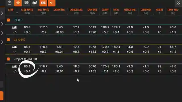 precision-golf-unveils-project-x-red-shaft-enhanced-feedback-launch