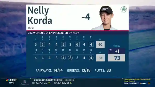 nelly-korda-resilience-and-potential-at-u-s-womens-open