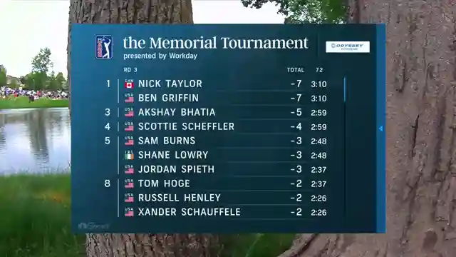 intense-golf-tournament-top-players-compete-in-challenging-conditions