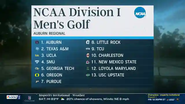 ncaa-mens-golf-championship-auburn-tigers-defend-title-in-six-regions