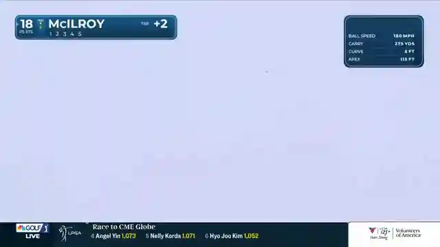 rory-mcilroy-shines-at-rbc-canadian-open-player-comparison-and-projections