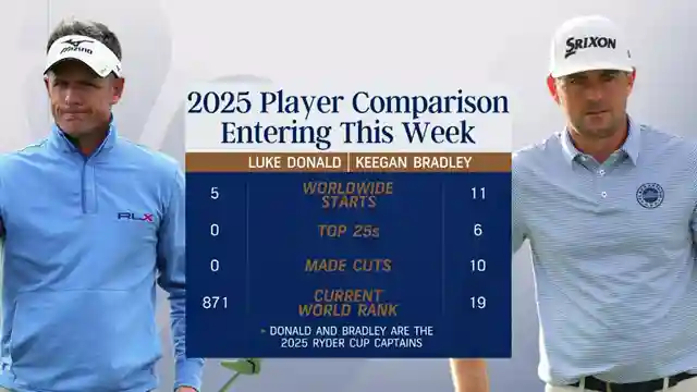 ryder-cup-captains-luke-donald-and-keegan-bradley-a-tale-of-camaraderie-and-competition