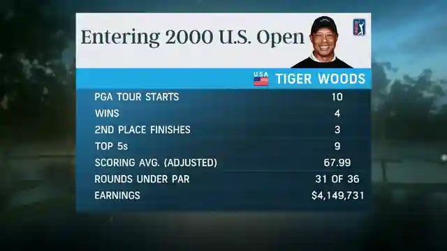 unveiling-tiger-woods-unforgettable-2000-season-at-pebble-beach