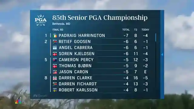 85th-senior-pga-championship-harrington-leads-cabrera-triumphs