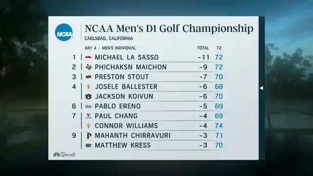 michael-lasasso-triumphs-ncaa-division-one-golf-championship-victory