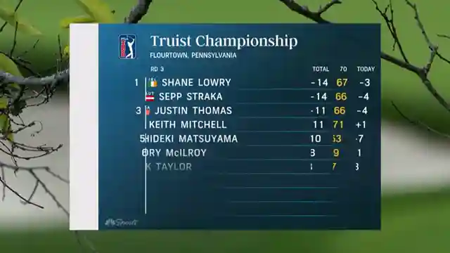 challenging-round-3-highlights-at-philadelphia-qriket-club