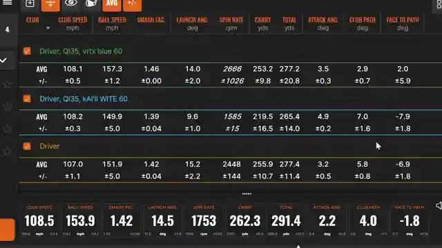 enhancing-driver-consistency-precision-golfs-shaft-optimization-for-improved-performance