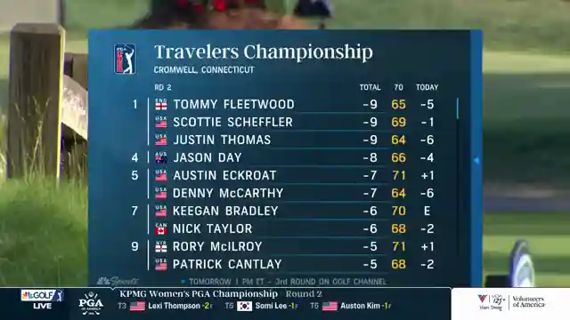 justin-thomas-masters-windy-conditions-with-stellar-putting-skills