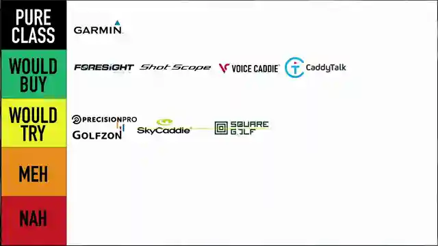 top-golf-tech-brands-2025-rankings-reviews