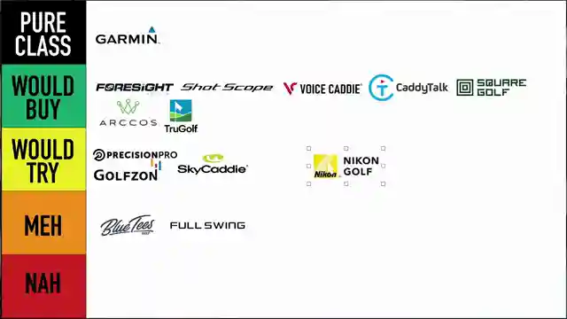 top-golf-tech-brands-2025-rankings-reviews