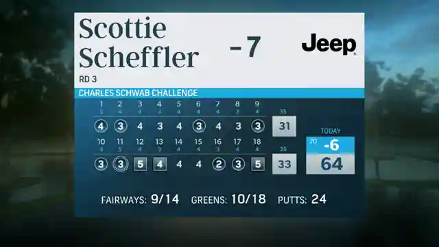 colonial-country-club-showdown-griffin-and-schmid-lead-the-way
