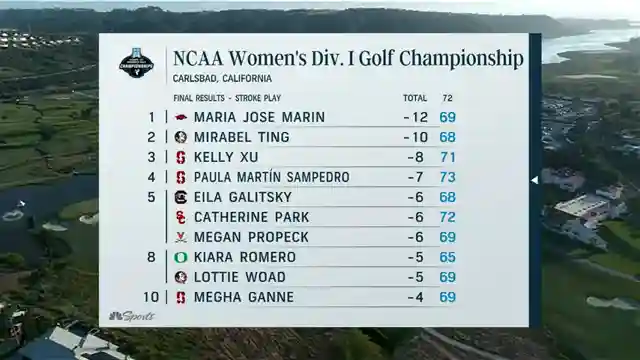 maria-jose-marine-ncaa-womens-golf-champion-triumphs-with-nerves-of-steel