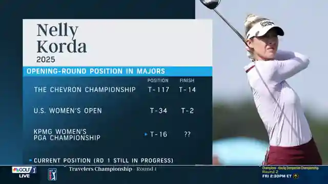 nelly-korda-resilience-and-skill-in-golf-tournament-triumph