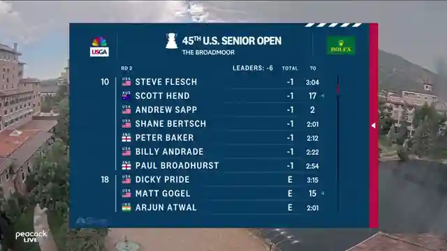 thrilling-second-round-highlights-at-tournament-expert-coverage-by-golf-channel