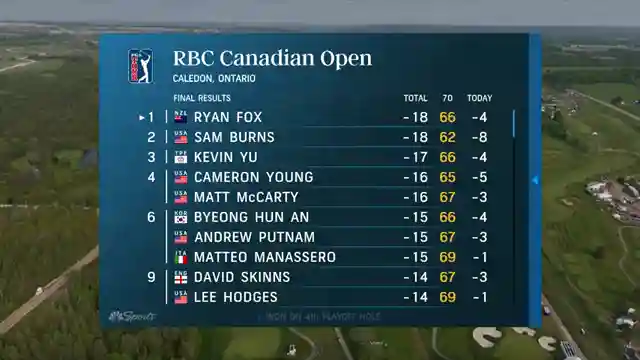 ryan-fox-triumphs-in-canada-secures-spot-in-us-open-at-oakmont