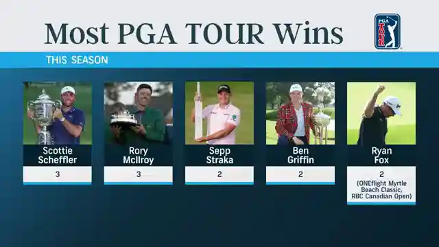 ryan-fox-triumphs-in-canada-secures-spot-in-us-open-at-oakmont