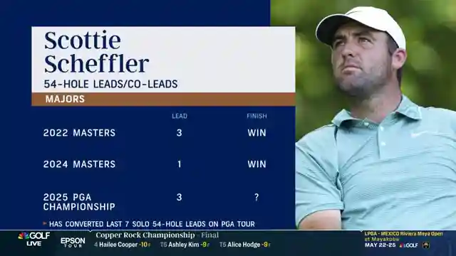 the-rise-of-scottie-scheffler-a-golf-phenom-in-the-making