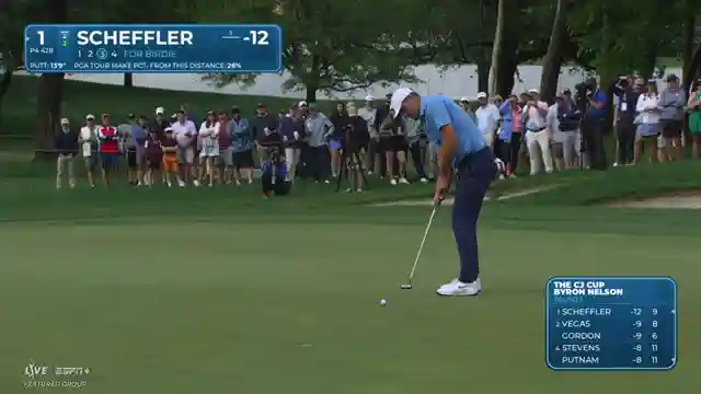 ranch-showdown-sheffller-leads-by-six-shots-at-18-under
