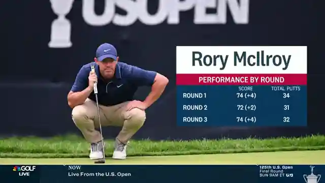 rory-mcilroys-golf-struggles-a-deep-dive-into-performance-and-media-relations