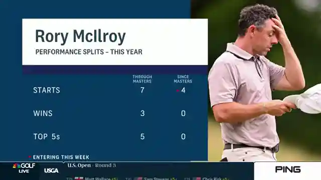 rory-mcilroys-golf-struggles-a-deep-dive-into-performance-and-media-relations