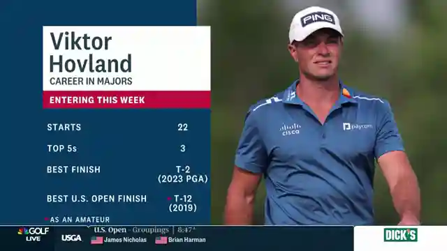 unveiling-viktor-hovland-rising-golf-stars-journey-at-the-u-s-open