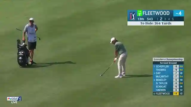 thrilling-competition-at-travelers-championship-young-talents-shine-amidst-strong-winds