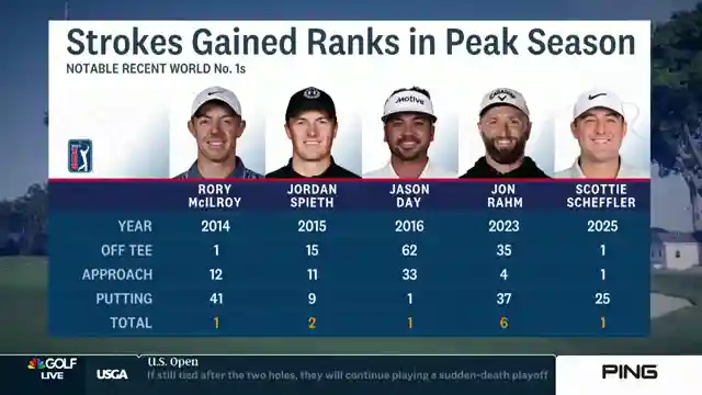 scottie-scheffler-rising-golf-star-dominates-u-s-open