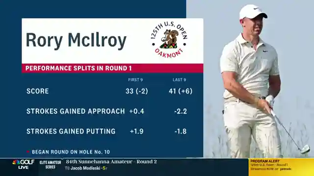 rory-mcilroys-golf-struggles-putting-woes-and-media-silence