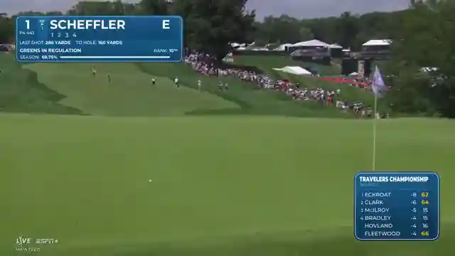 shefflers-stellar-performance-golf-tournament-highlights